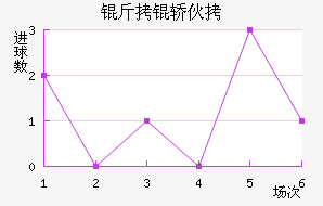 �����������λ���������������