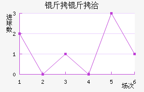 ����Ǣ��������������