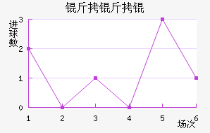 �����������������������