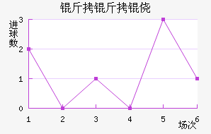 �����ķ��������������