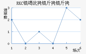 RKC�߶����˽�������������