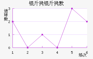 ����Ĭ��������������