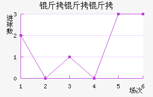 �������������������