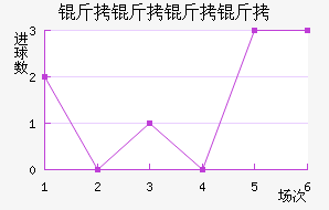 ����������������������