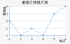 л�ƶ�������������������