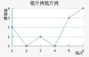 �����������������