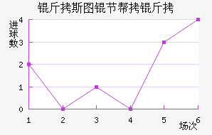 ��˹ͼ�ڰ��ؽ�������������