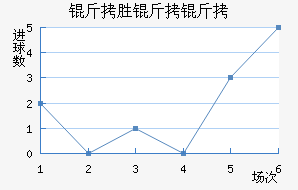 ��ʤ������������������