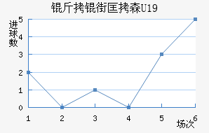 ���ֿ�ɭU19��������������