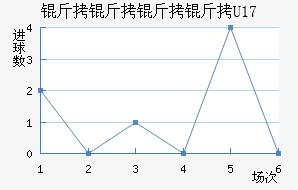 ��������U17��������������