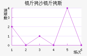 ��ɳ��˹��������������