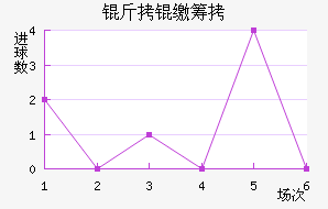 ���ɳǽ�������������