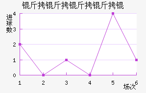 �����������������������