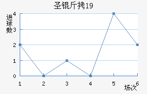 ʥ����U19��������������