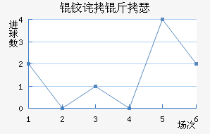 �²���ɪ��������������