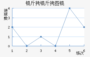 ����ͼ���������������