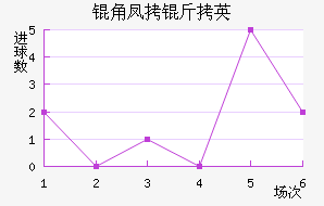 �Ƿ�����������������