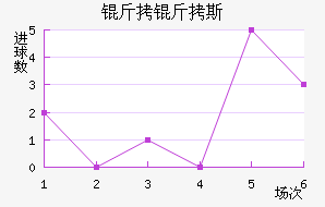 ����˹��������������