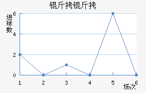 ����ͼ˹��������������