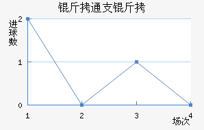 ��֧ͨ�ƽ�������������