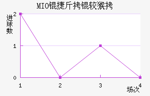 MIO�ݽ��Ϻ���������������