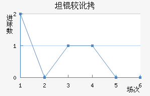 ̹�϶���������������