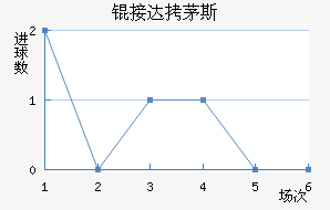 �Ӵ�é˹��������������