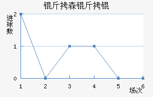 ��ɭ�����������������