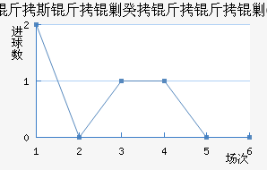 ��˹���˹������˹FC��������������