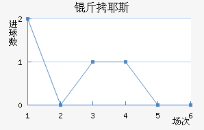 ��Ү˹��������������