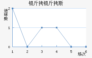 ����˹ŵ�����������������