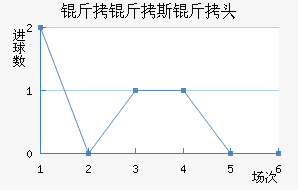 ����˹��ͷ��������������