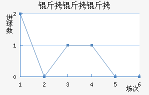 ��������SP��������������