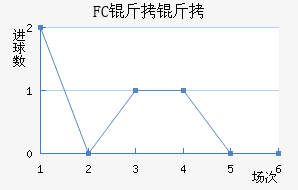 FC�����������������