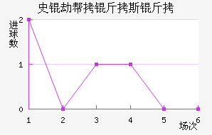 ʷ�ٰ���˹�ǽ�������������