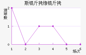 ˹��ά����������������