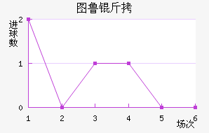 ͼ³�Ƚ�������������