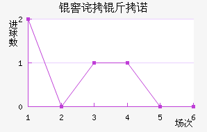 �Ѳ���ŵ��������������