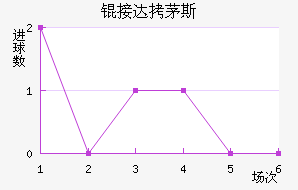 �Ӵ�é˹��������������