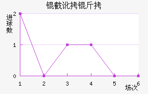 �ض�����˹�ʹ��������������