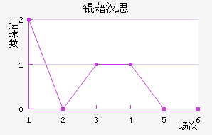 �庺˼��������������