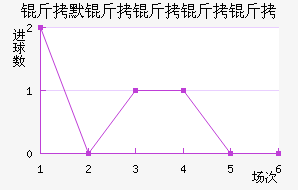 ��Ĭ�������߽�������������