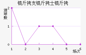 ��֧��ʿ�ǽ�������������