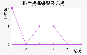 ��׼ά�ض���������������