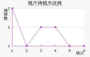 ���ܶ���������������