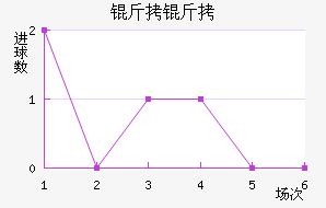 ������������������