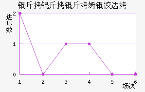 ������ķ�ȴ̽�������������