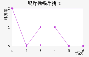 ����FC��������������