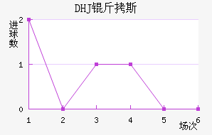 DHJ��˹ɳ���ǽ�������������