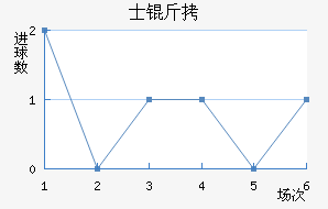 ʿ�ؽ�������������